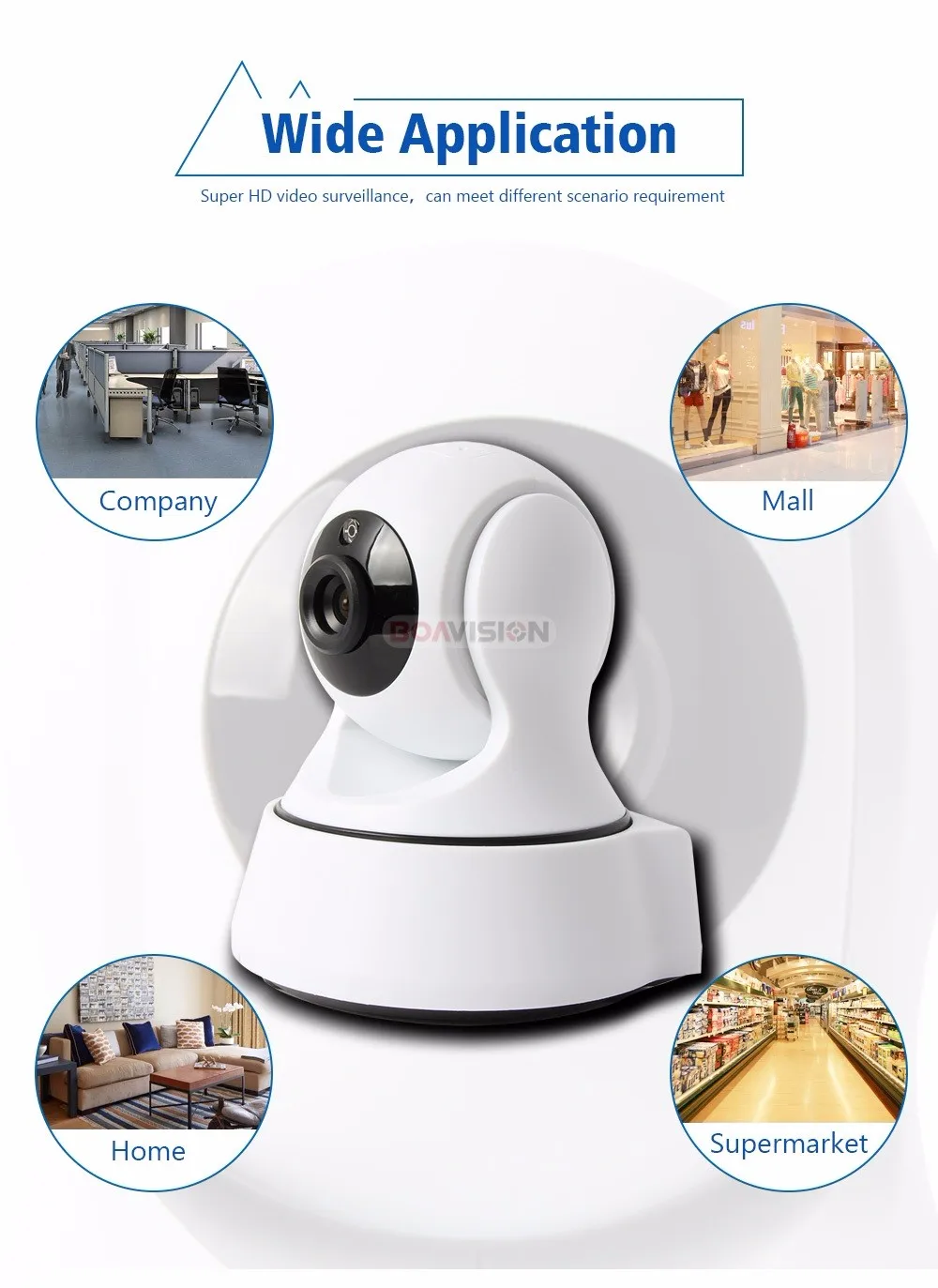 03 Wifi IP Camera