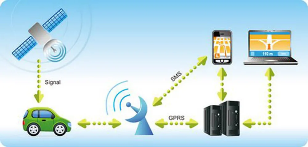 Image result for GPS TRACKERS