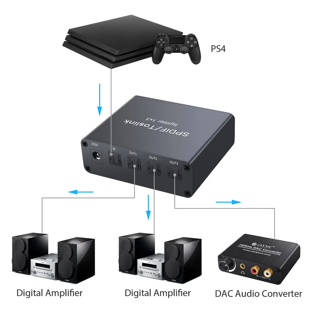 optical audio splitter 2 inputs 1 output optical audio splitter 2 inputs 1 output