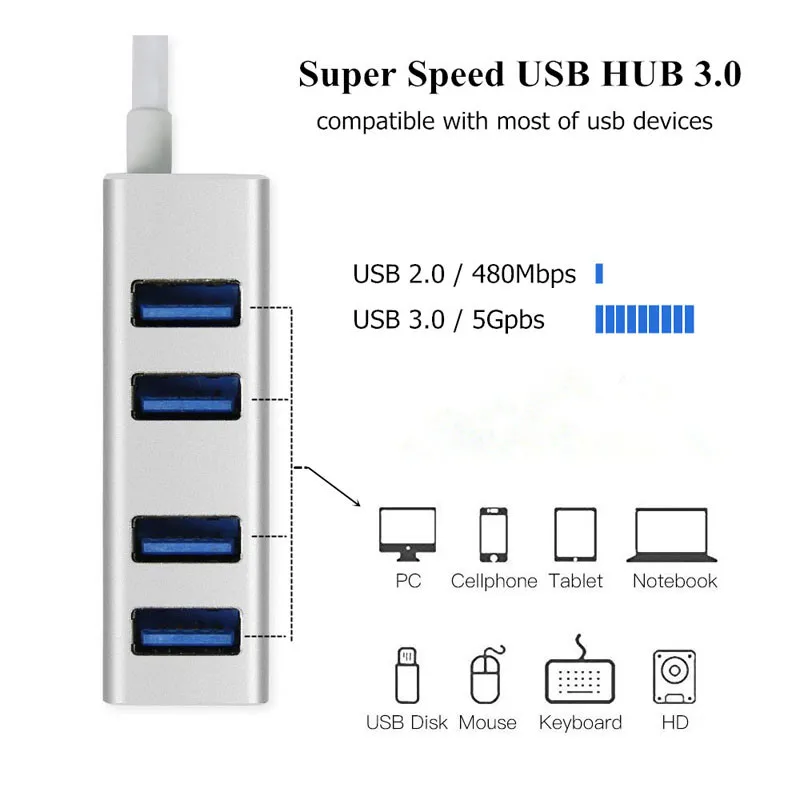 Binful USB c HUB 4 Порты и разъёмы USB 3.0 хаб с Micro USB Мощность Порты и разъёмы Тип c сплиттер для ноутбука Тетрадь аксессуары алюминиевой шель