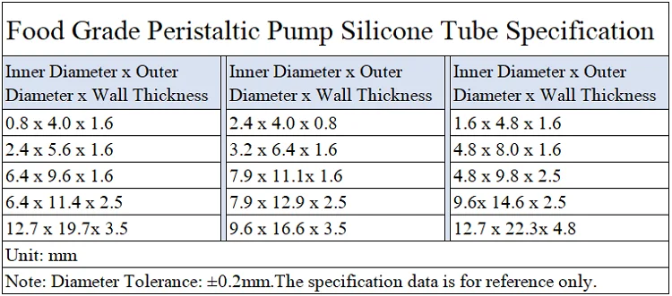 Перистальтическая трубка насоса ID 4,8 мм x 8 мм OD мягкий силиконовый шланг настенный 1,6 мм гибкий питьевой воды Соединительная труба нетоксичный прозрачный