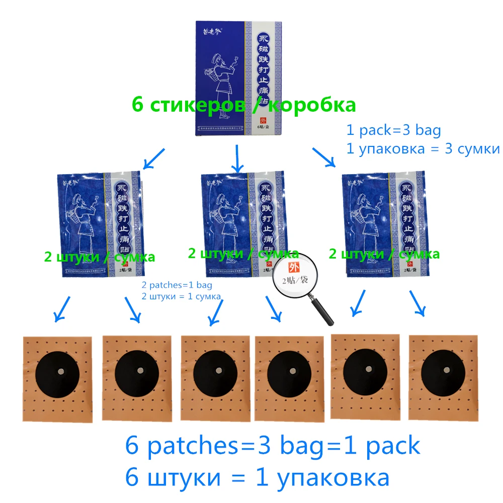 2 пачки = 12 штук Магнитно-травматические повреждения пластырь обезболивающий для синяков Miaolaodi пластыри китайской медицины для синяков