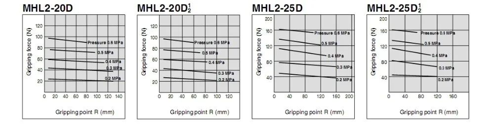 MHL2-25D широкий тип газа коготь (параллельный открытие и закрытие)