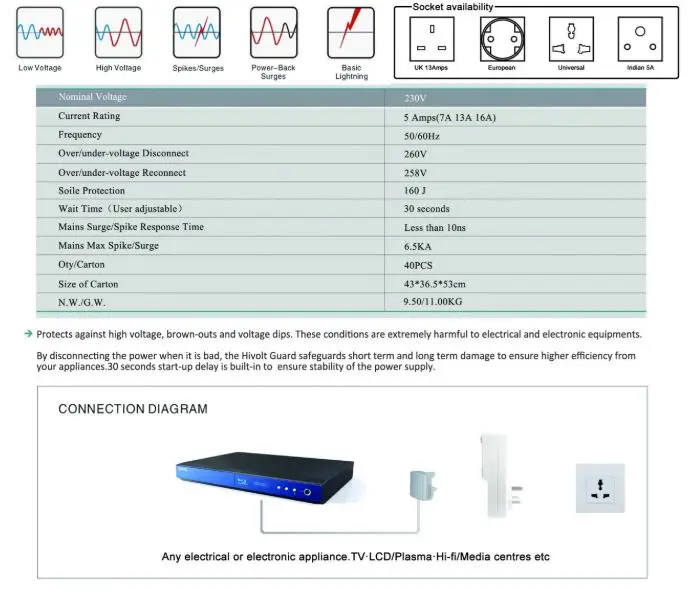 5A 13A AVS hivolt ограждение Защита от перенапряжения розетка Великобритании Высокое напряжение Спайк Защита от перенапряжения для электрического электронного оборудования