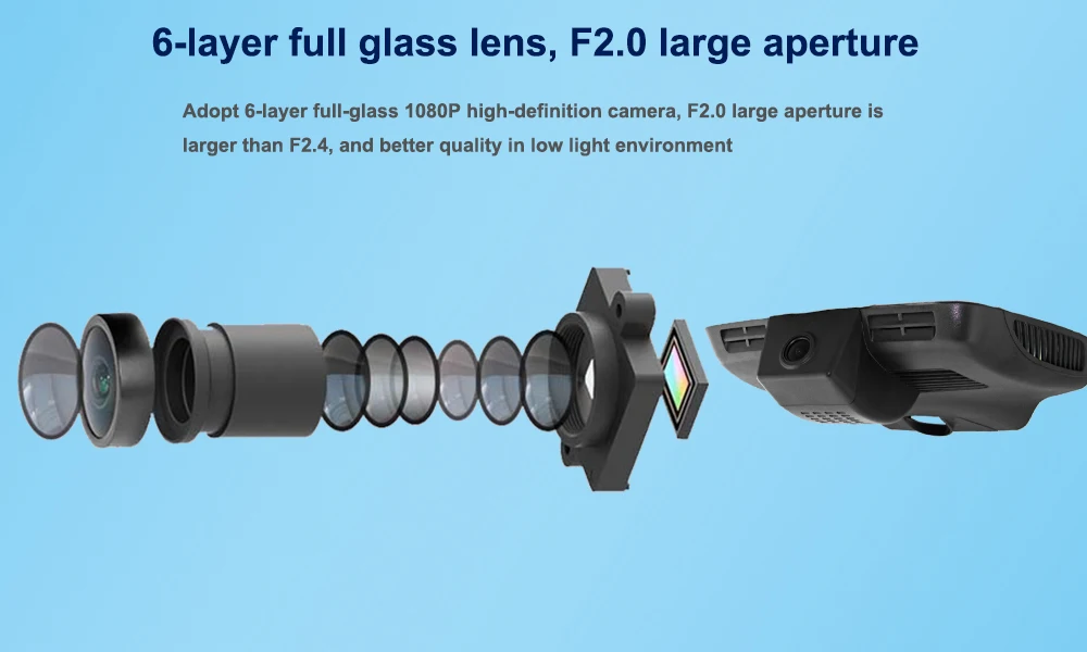 Six Glasss HD 1080P Lens --- Sony IMX323