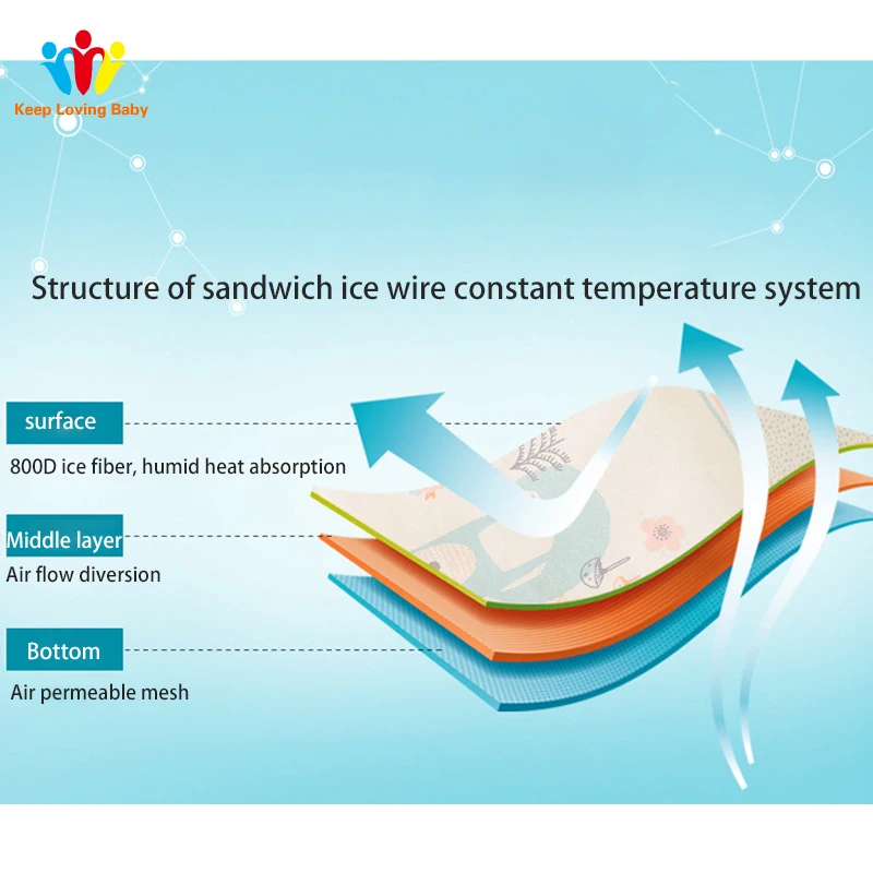 nappy changing sheet