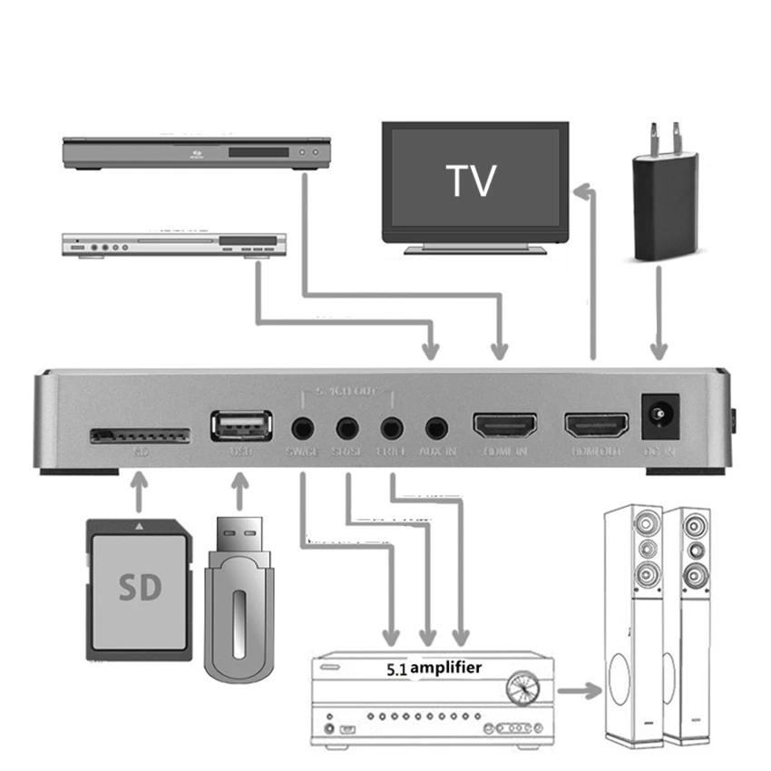 WAV FLAC APE lossless playerHDMI Высокое разрешение DTS Dolby AC3 музыкальный плеер декодер 5,1 канальный аудио система для 5,1 усилитель