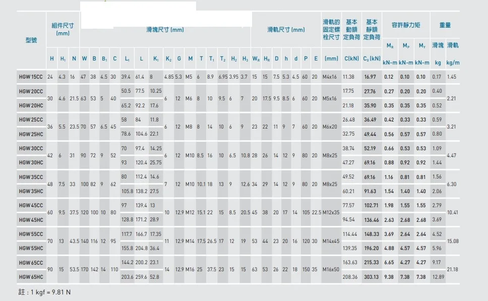 3 компл. линейный руководство(hiwin) HGR20-350/1000/1100 mmwith линейный блок+ 4 шт. SFU1605 ШВП Гайка Корпус+ 4 компл. bkbf12