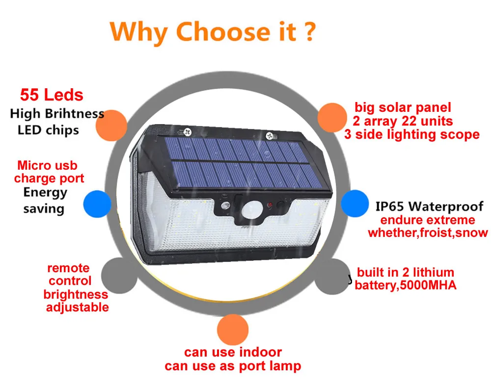 55 светодиодов Солнечный свет пульт дистанционного управления радар 3 боковое освещение usb порт Солнечный настенный светильник лагерь
