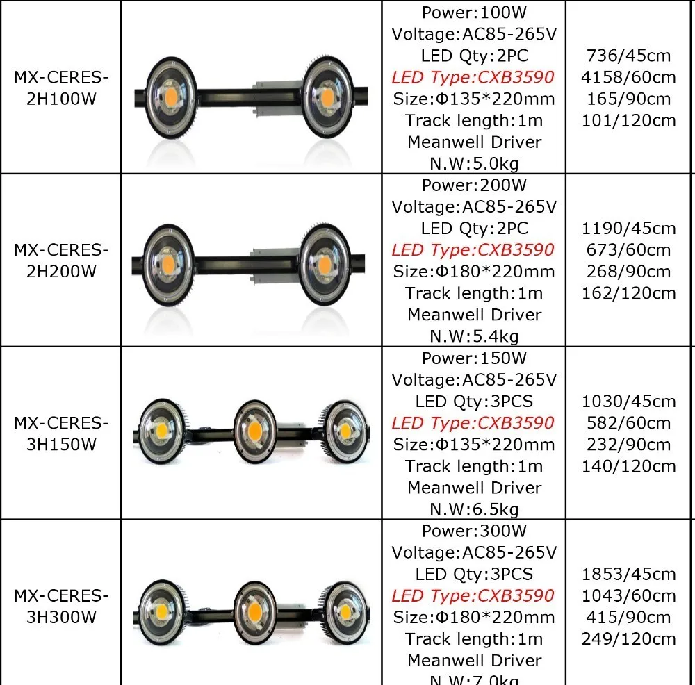 DIY полный спектр CREE CXB3590 CXA2540 50 Вт 100 Вт COB светодиодный светильник для растений MEANWELL драйвер дорожки для роста светильник ing