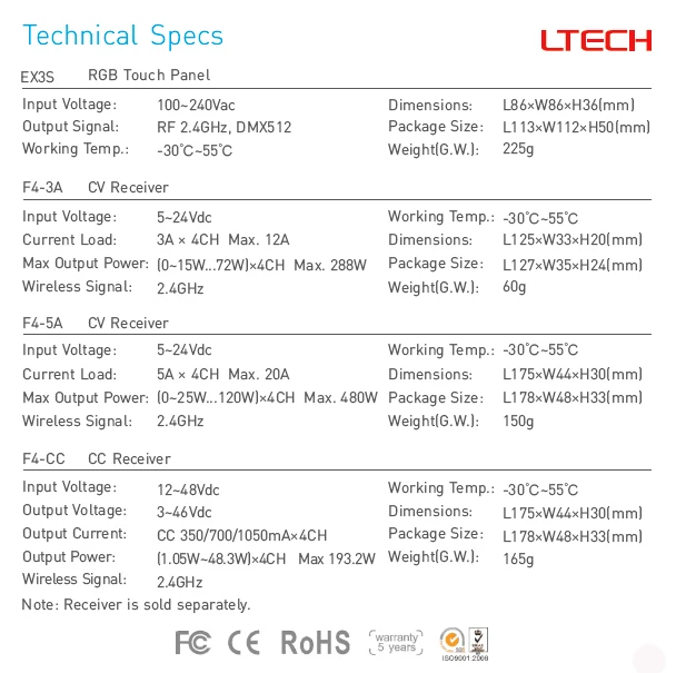 Новая сенсорная панель светодиодный контроллер полосы пропускания RGB 220V EX3S настенное крепление AC100~ 240V 2,4 GHz и DMX двойная светодиодная rgb-лента контроллер