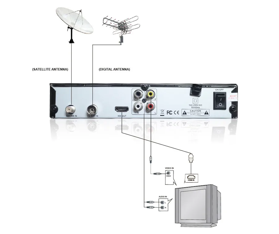 DVB-T2 DVB-S2 декодер рецепторов комбо ТВ тюнер спутниковый приемник WIFI Поддержка Cccam Youtube Biss Full HD Эфирное Ip tv V7S HD