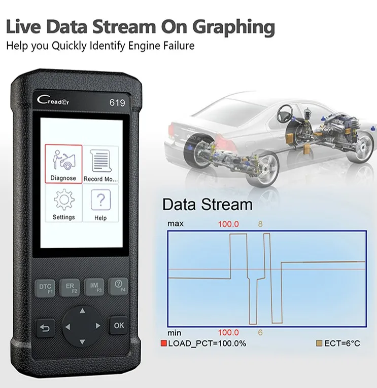 LAUNCH CReader 619 OBD2 OBDII диагностический сканер Поддержка ABS/SRS систем CR619 OBD 2 сканер