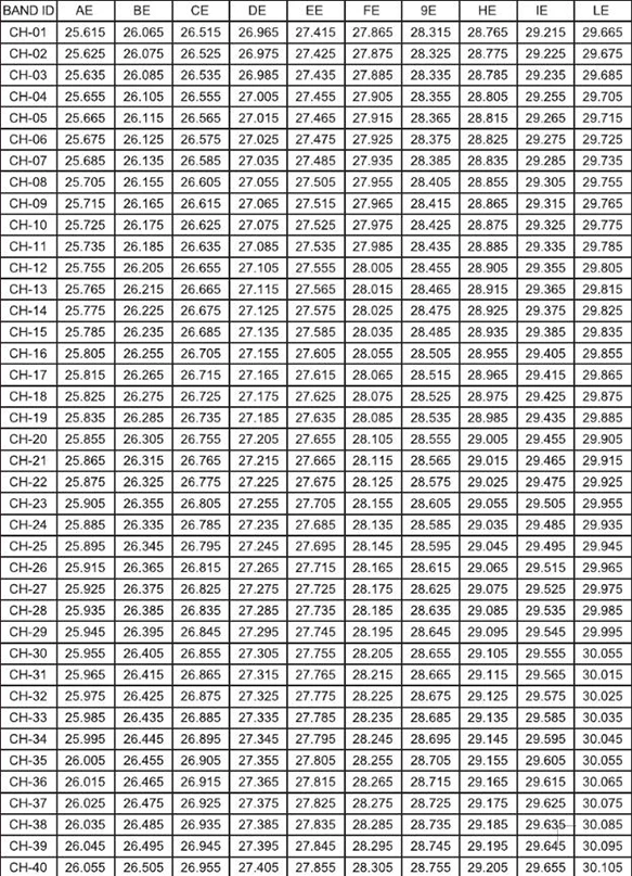 Портативный мини 25,615-30,105 МГц смарт мобильный радиоприемопередатчик 8 Вт рация для автомобильной радиостанции 27 МГц CB радиолюбитель