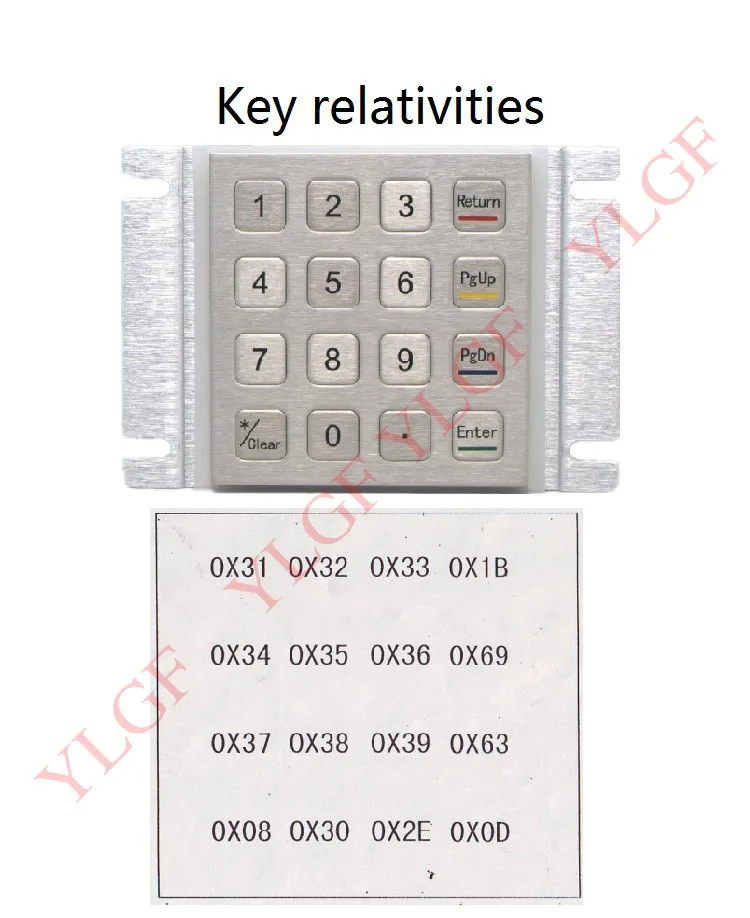 Клавиатура металла, ylgf hs87-s16-db9-p COM(rs232) данных+ ps/2 взять власть 16-ключ Водонепроницаемый(ip65), пыли, против насилия