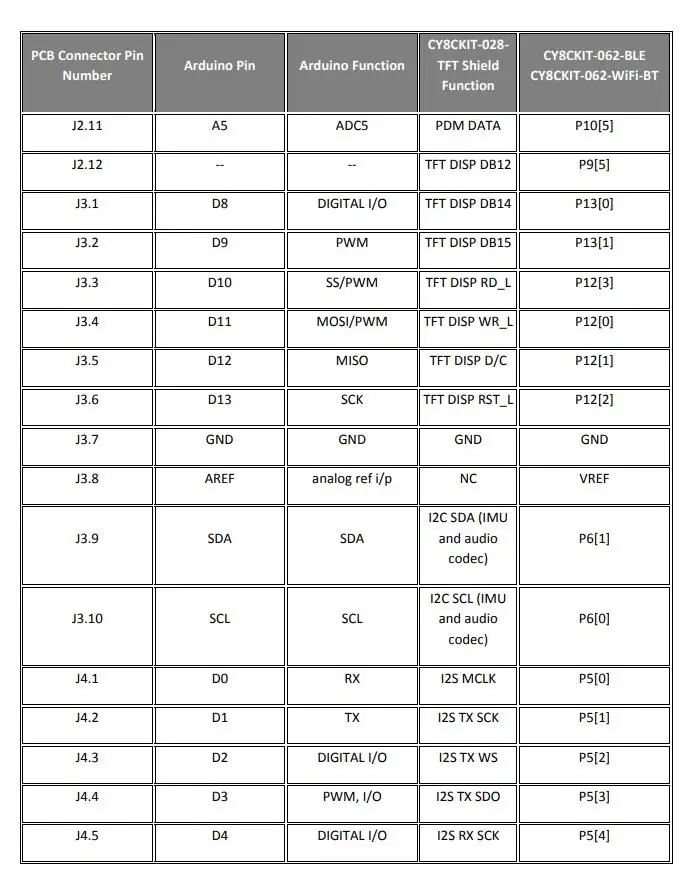 CY8CKIT-028-TFT INFO 4