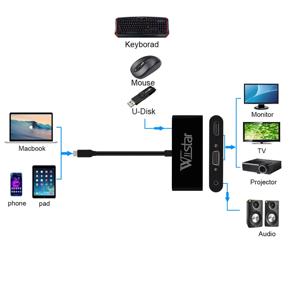 Wiistar Тип usb c к HDMI VGA Аудио адаптер USB 3,1 к VGA HDMI 3,5 мм 1 в 3 выход для ноутбука Macbook huawei mate 10/20 P20