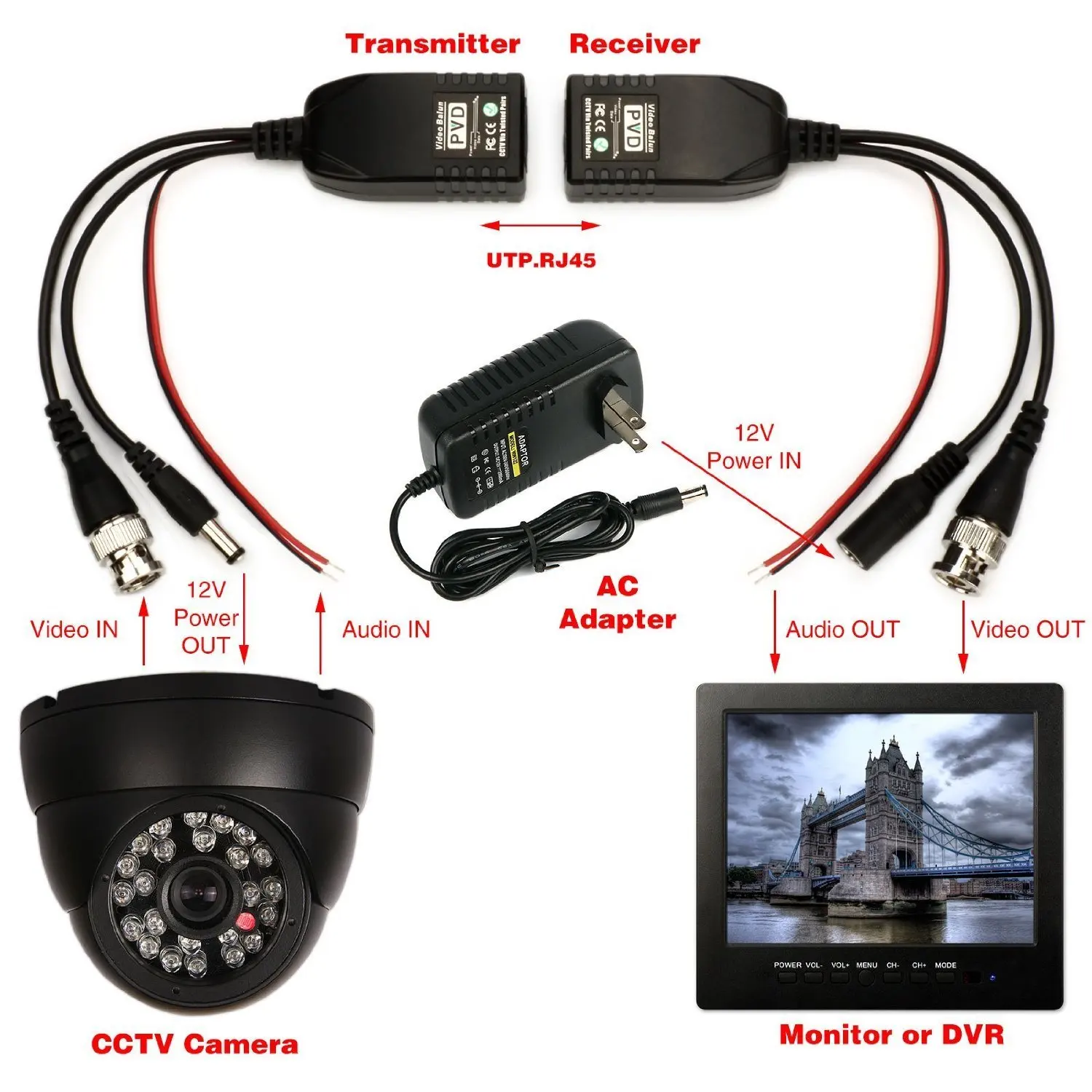 Eightwod 1 пара(2 шт.) РЧ коаксиальный Переходник BNC к RJ45 CAT5 видео+ данные+ Мощность балун разъем для ptz-камера видеонаблюдения