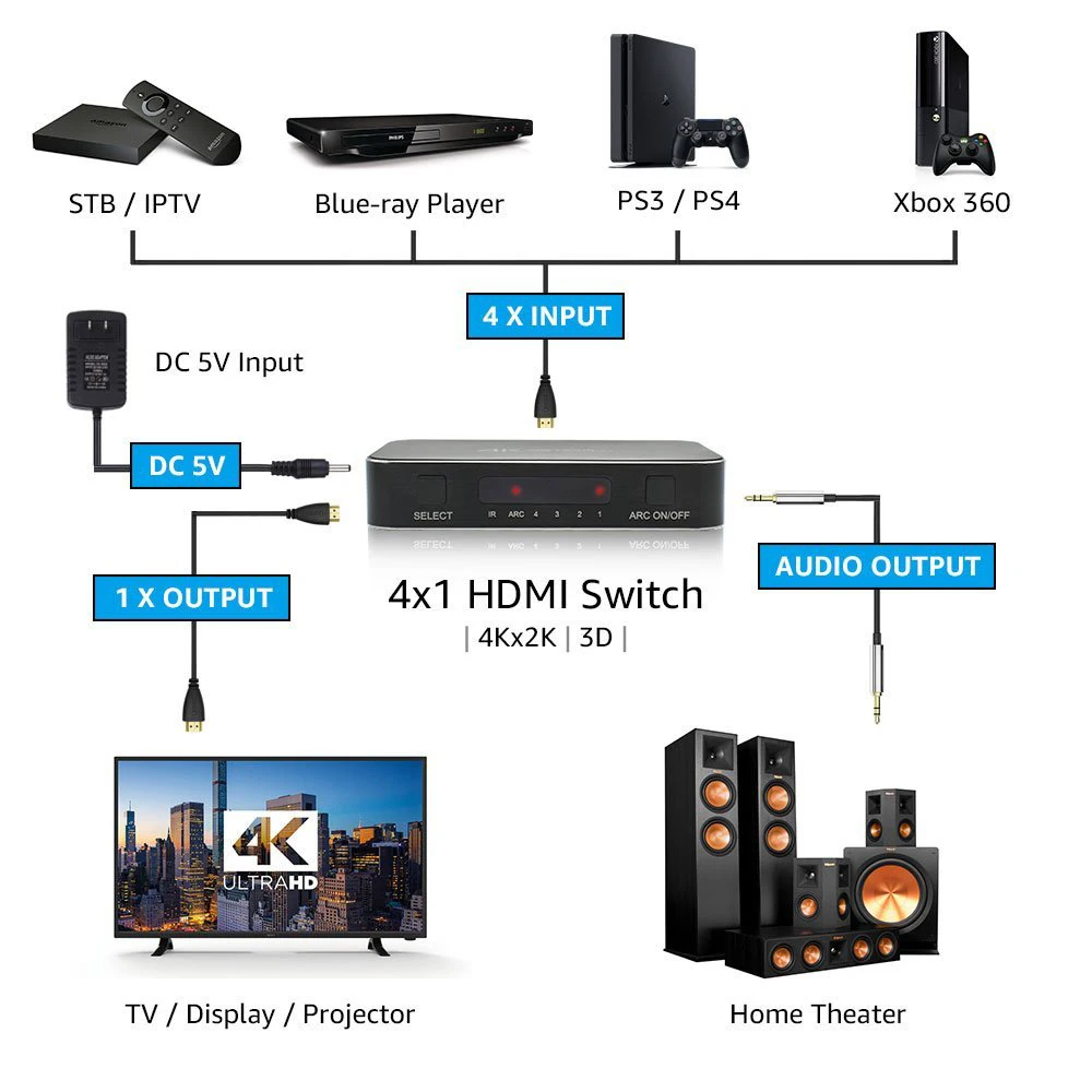 PUZHIJIE 4 порта 4 K HDMI 2,0 переключатель 4 входа 1 выход с беспроводным пультом дистанционного управления и ARC поддержка 3840x2160/60 Гц YUV420 HDR 2 K HDCP 1,4