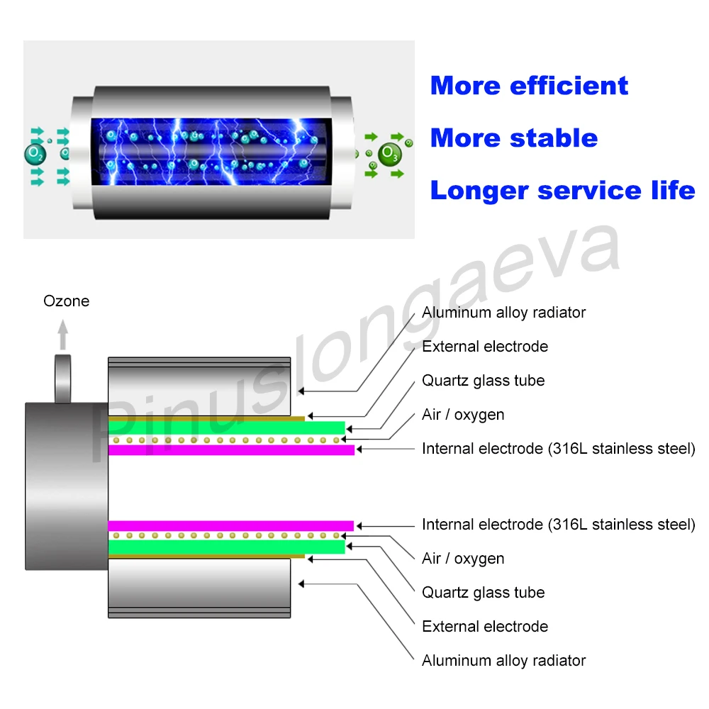 Pinuslongaeva 40 gr/std 40 gramm einstellbare Quarz rohr typ ozon generator Kit schwimmen pool ozon anstelle von chlor desinfektion Pinuslongaeva 40 gr/std 40 gramm einstellbare Quarz rohr typ ozon generator Kit schwimmen pool ozon anstelle von chlor desinfektion