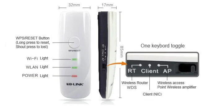 Lb Link Bl Mp01 Mini Kieszonkowe Podrozy Usb 7in1 802 11 B G N 150mbps Wireless Router Wifi Repeater Ap Client 150 Extender Darmowa Wysylka Router Connector Routerrouter Skype Aliexpress