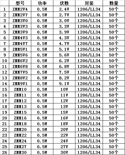 26 видов, 50 шт в наборе, обычно используется SMD 1206 LL34 0,5 W 2,4 V-30 V стабилитроны кабельные наконечники в наборе для Ассорти книга с образцами инструмент деталь аксессуары