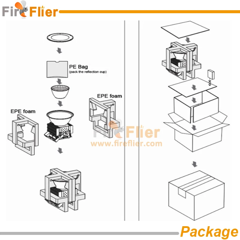 High Power flood high bay package