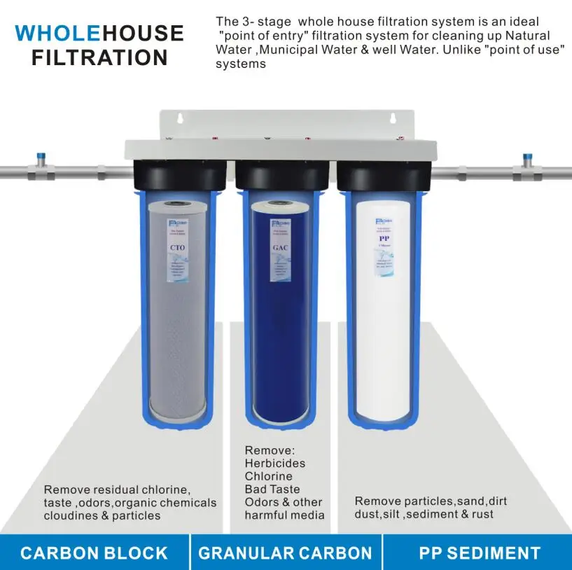 3 Tahap Seluruh Rumah Sistem Penyaringan Air 1 Inch Port Dengan 20 Inch Biru Sedimen Gac Carbon Block Filter Termasuk Kunci Pas Water Filtration System Carbon Block Filterwater Filtration Aliexpress