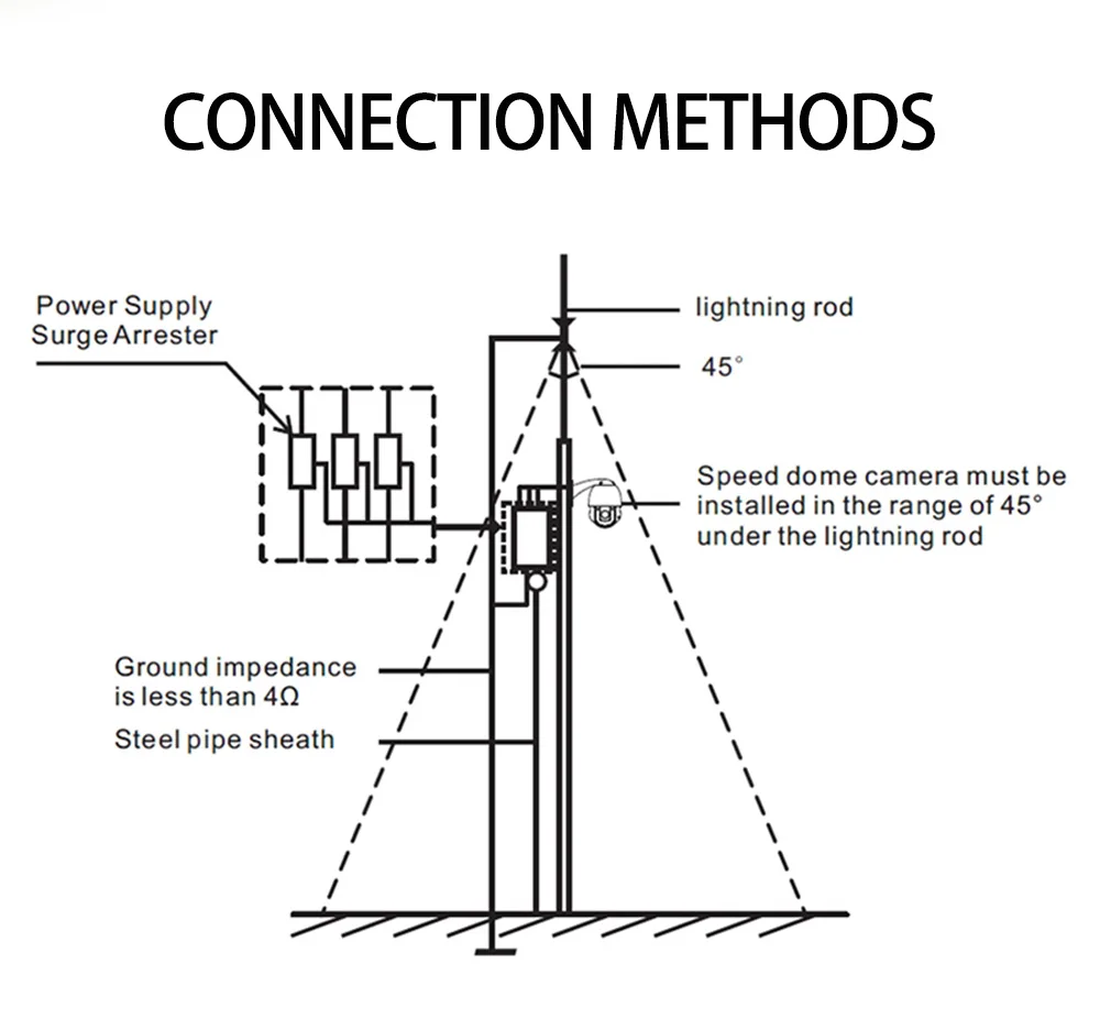 09 cctv surveillance camera 