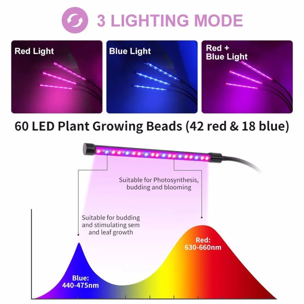 Прочный светодиодный растения растут светодиоидное освещение светодиодный лампы для роста растений лампы для гидропоники цветы растения