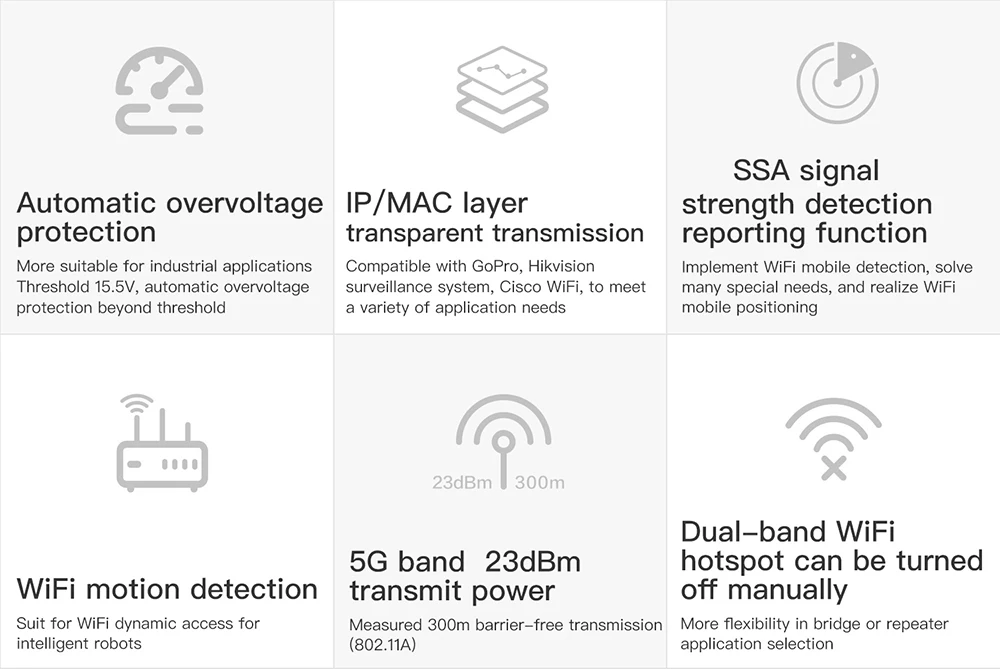 VONETS AC1200 мини беспроводной мост повторитель Wi-Fi двухдиапазонный мост расширитель диапазона(VAP11AC