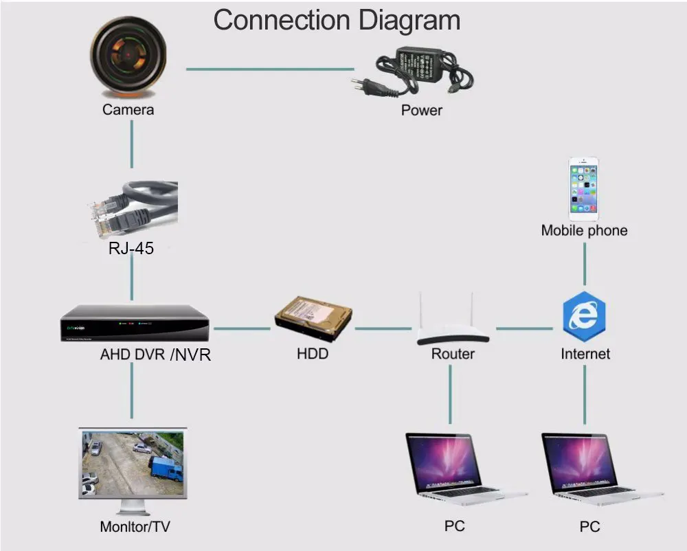 RA610J-ip-camera