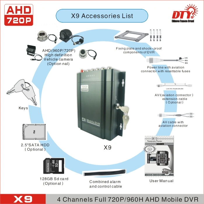 X9(базовая модель), 4CH AHD 720 P HDD и sd-карта Мобильный DVR для легковой автомобиль автобус грузовик такси и т. д. автономная модель, нет сетевого порта