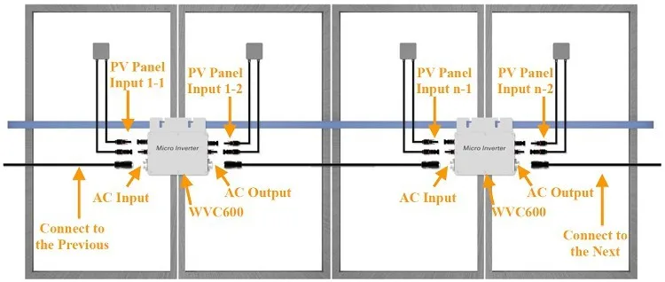 Easy installing 600w