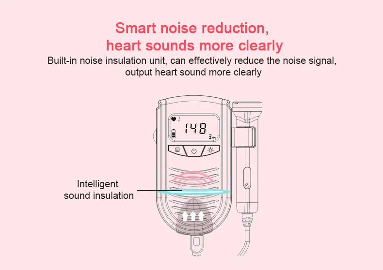 Cofoe фетальный допплер детектор сердцебиения бытовой портативный для беременных фетальный пульсометр без излучения уход за ребенком стетоскоп