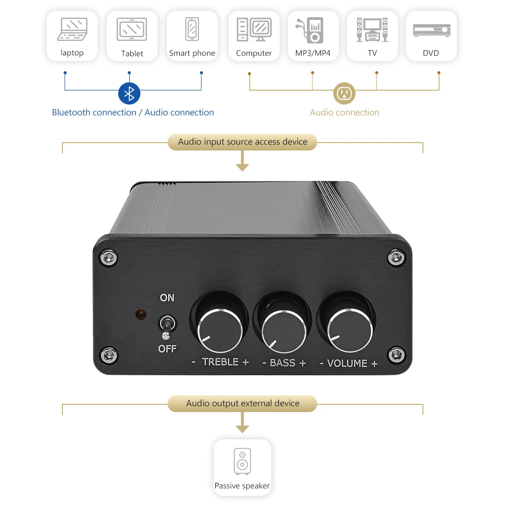 Цифровой усилитель звука AIYIMA TPA3116 2 0 Hi Fi Bluetooth 5 100 Вт * NE5532 PCM5102 стерео высокой