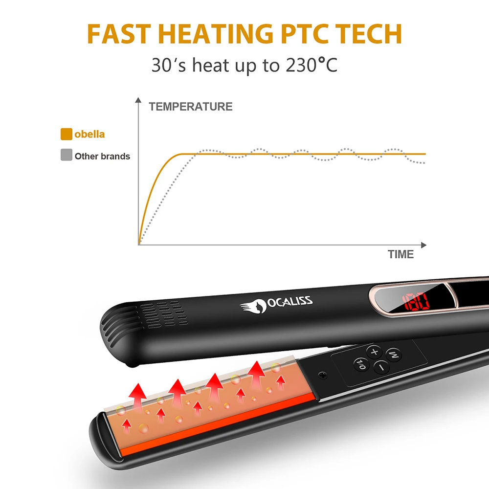  Ocaliss RM-39TFP Professional Titanium Hair Straightener Adjustable Temperature Fast 30's Heat Up W