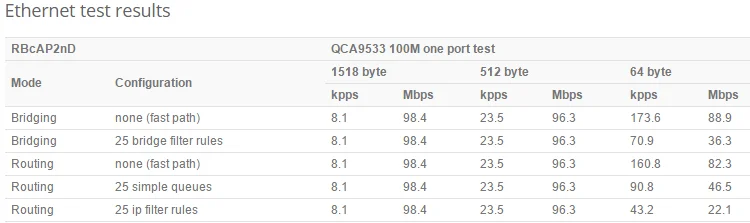 MikroTik RBcAP-2nD cAP Lite RBcAP2nD Inodor беспроводная точка доступа