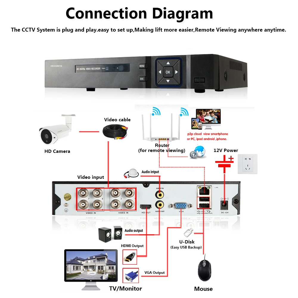 HKIXDISTE 5.0MP камера безопасности 5MP CCTV комплект видеонаблюдения 8CH DVR 1944P видео выход комплект CCTV Легкий Удаленный просмотр на телефоне