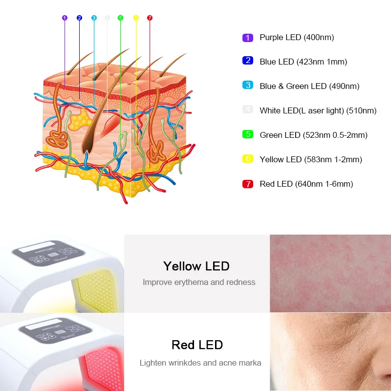 Профессиональный 7 цветов светодиодный светильник для лица терапия омоложение кожи светодиодный маска для лица для удаления акне тушь для ресниц светодиодный BeautyTreatment