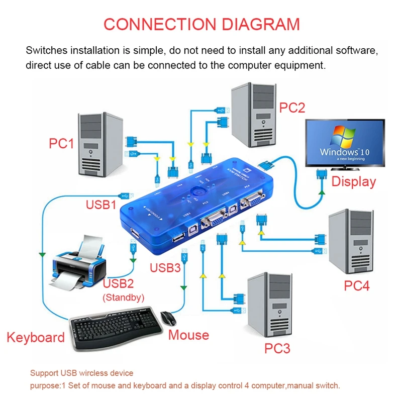 4 Порты и разъёмы Usb 2,0 Kvm переключатель 4-In-1-Out 1920x1440 Vga переключатель SVGA разделитель поля для клавишных инструментов Мышь монитор адаптер