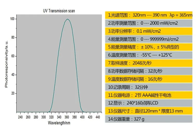 LS120 УФ измеритель энергии/УФ-измерение энергии/измеритель интенсивности ультрафиолета измеритель джоулей