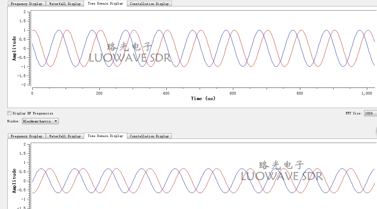 LUOWAVE SDR RF Rx/Tx дочерние платы UBX-LW(40 МГц, 160 МГц) совместимы с USRP