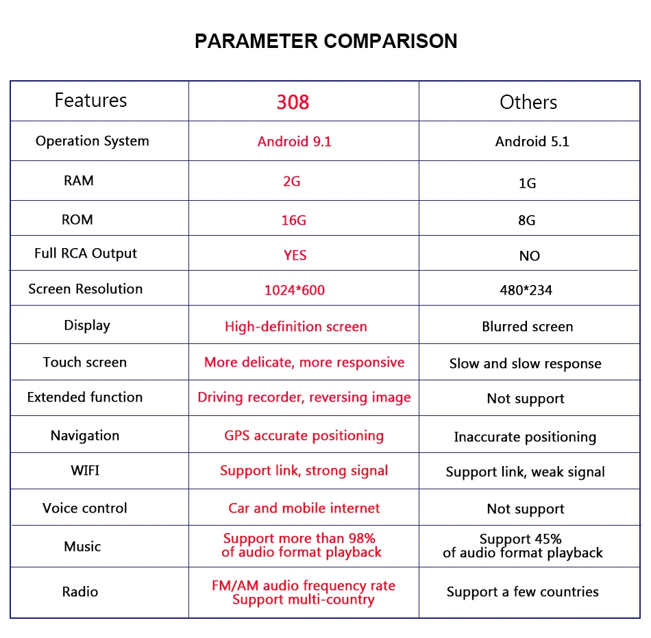 Excellent Eunavi 2 din Android 9.1 car dvd player Multimedia gps stereo for toyota camry 2006 2007 2008 2009 2011 TDA7851 headunit radio 2