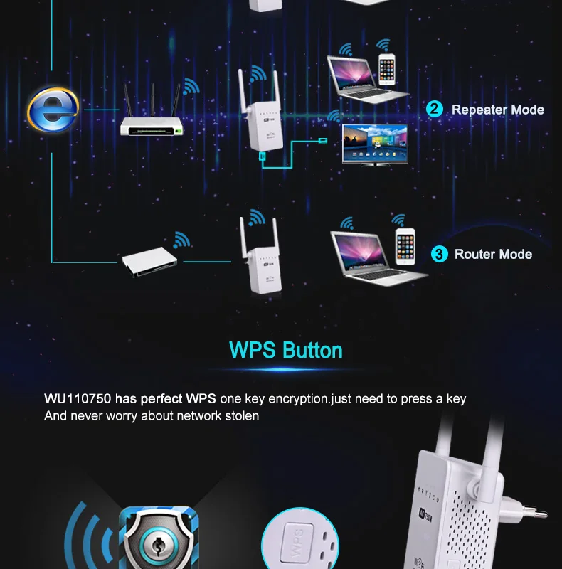 EASYIDEA 750M WiFi маршрутизатор двухдиапазонный 2,4/5G беспроводной маршрутизатор AP WiFi повторитель двойная антенна WiFi усилитель сигнала 802,11/ac/b/g/n