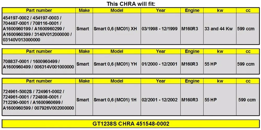 Турбонагнетатель GT1238 724693 724808 712290 A1600960699 турбо картридж CHRA для Mercedes Smart 0,6(MC01) 1 х M160R3 55 hp 599ccm