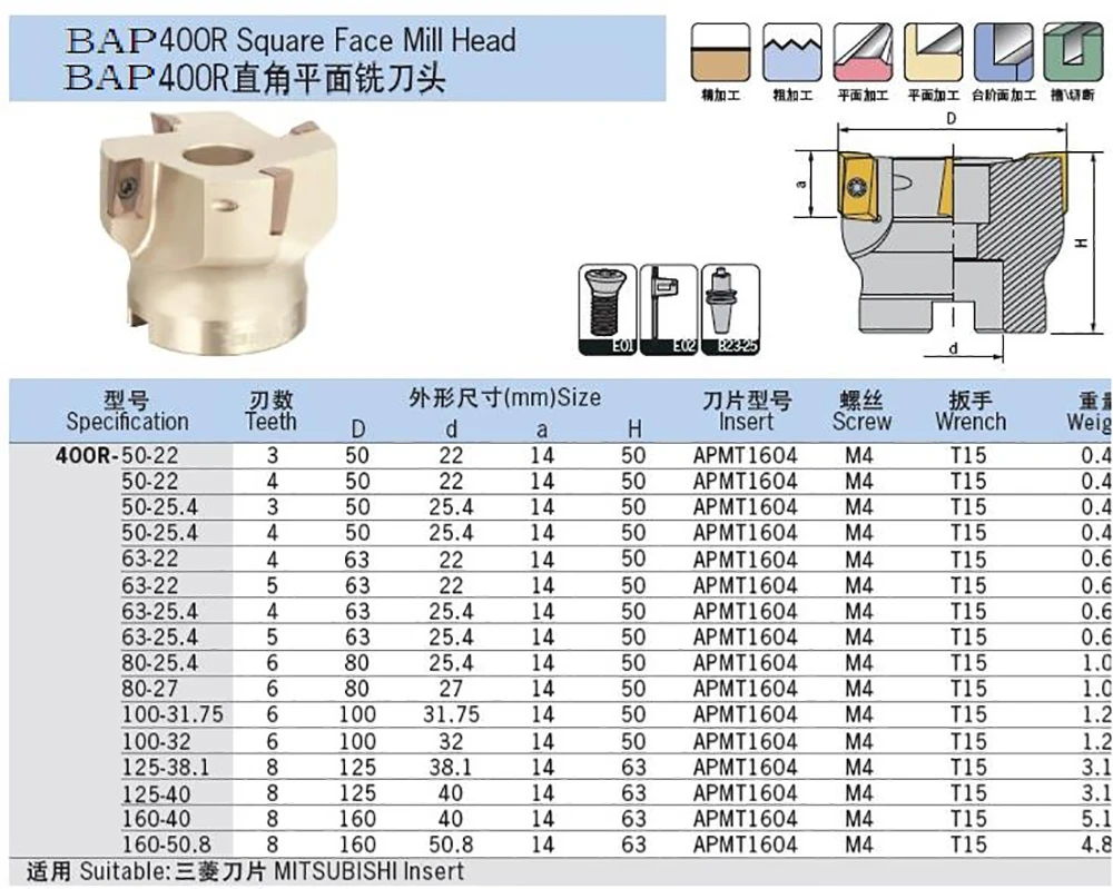 1 шт. BAP400R+ 10 шт. APMT1604 BAP 400R 50 22 4 T BAP 400R 63 22 4 T флейта Торцевая мельница плоский резак твердосплавные пластины