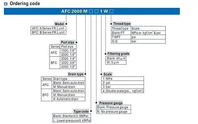 Регулятор воздушного фильтра AFC2000 комбинированный лубрикатор обработка FRL Two Union