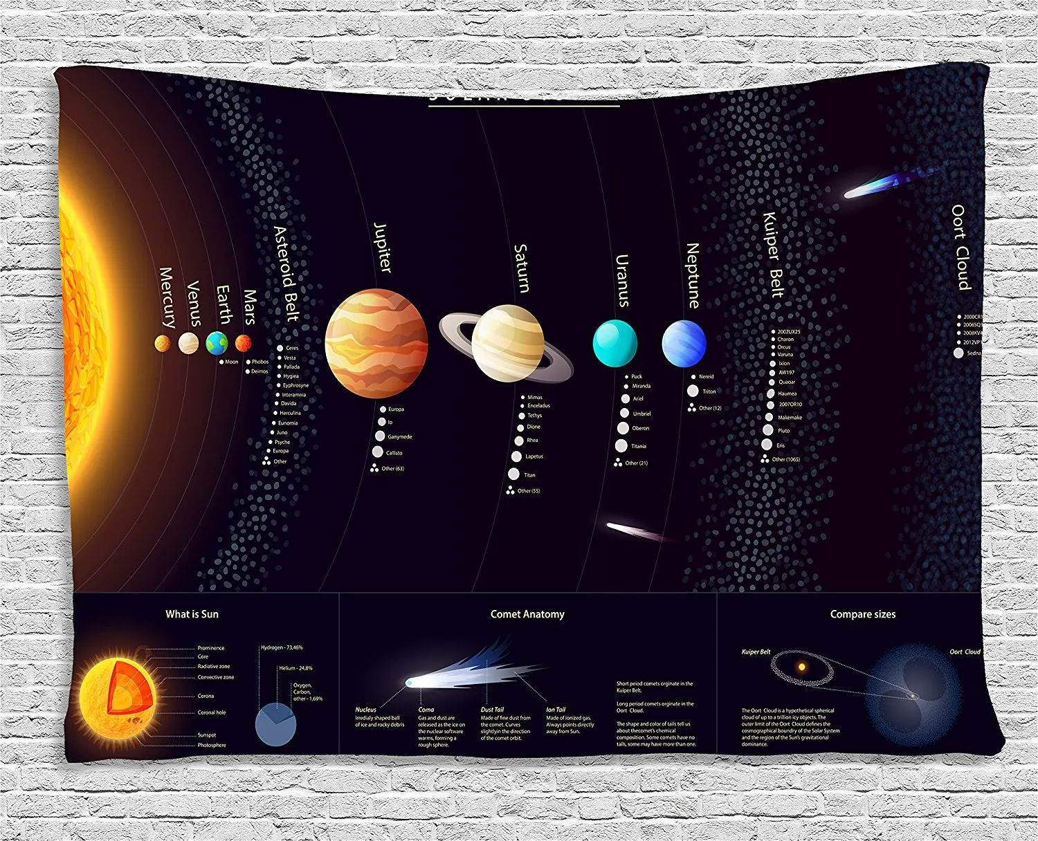 

Outer Space Tapestry Wall Hanging Solar System with Educational Scientific Information Jupiter Saturn Universe Telescope Print