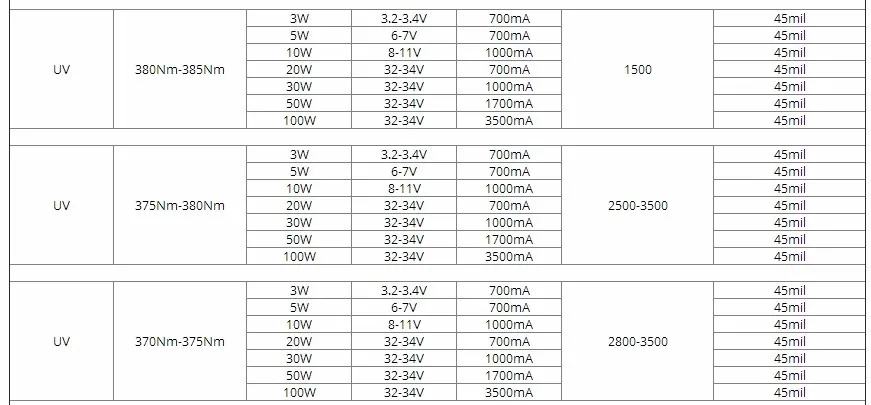 3W 5W 10W 20W 30W 50W 100 Вт высокой мощности Мощность светильник УФ фиолетовый светодиодный 365nm 375nm 380nm 385nm 395nm 400nm 405nm ультрафиолетовые лампы чипы